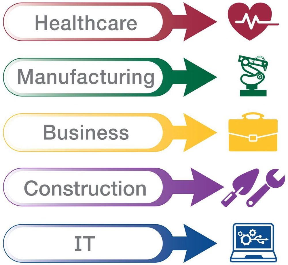STUDENT CAREER PATHWAYS