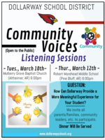 COMMUNITY VOICES: LISTENING SESSIONS