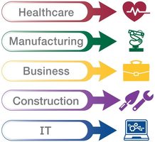 STUDENT CAREER PATHWAYS